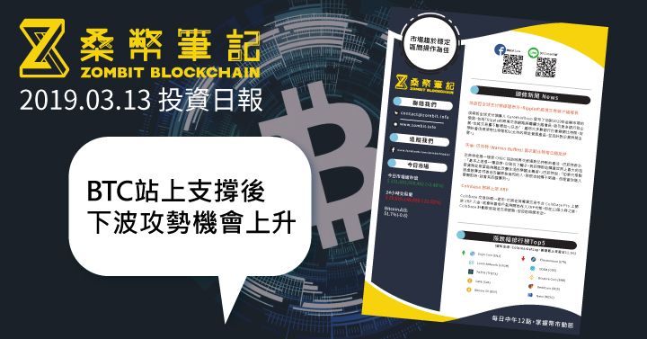 BTC站上支撐後，下波攻勢機會上升
