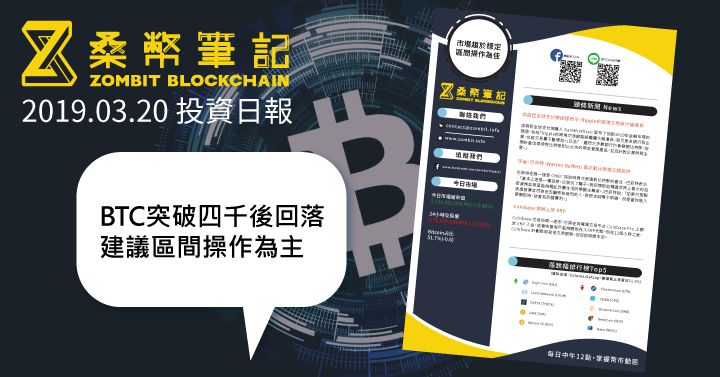 BTC突破四千後回落，建議區間操作為主